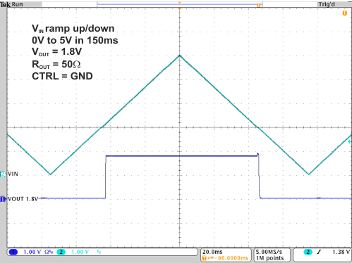 TPS82740A TPS82740B 20-  input voltage ramp 1.8V.gif